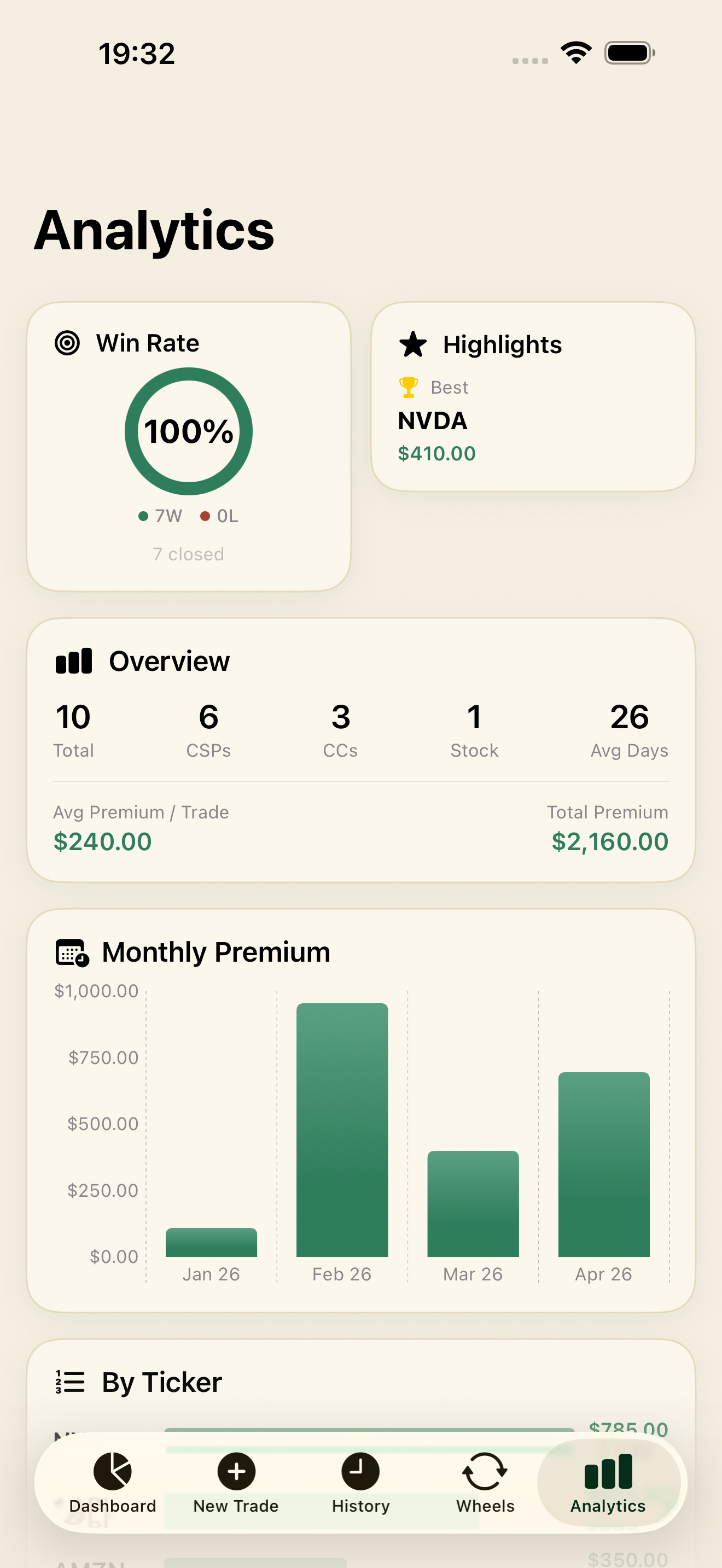 Options Wheel Pro analytics